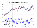 Technical price indicators chart stochastic osciliator